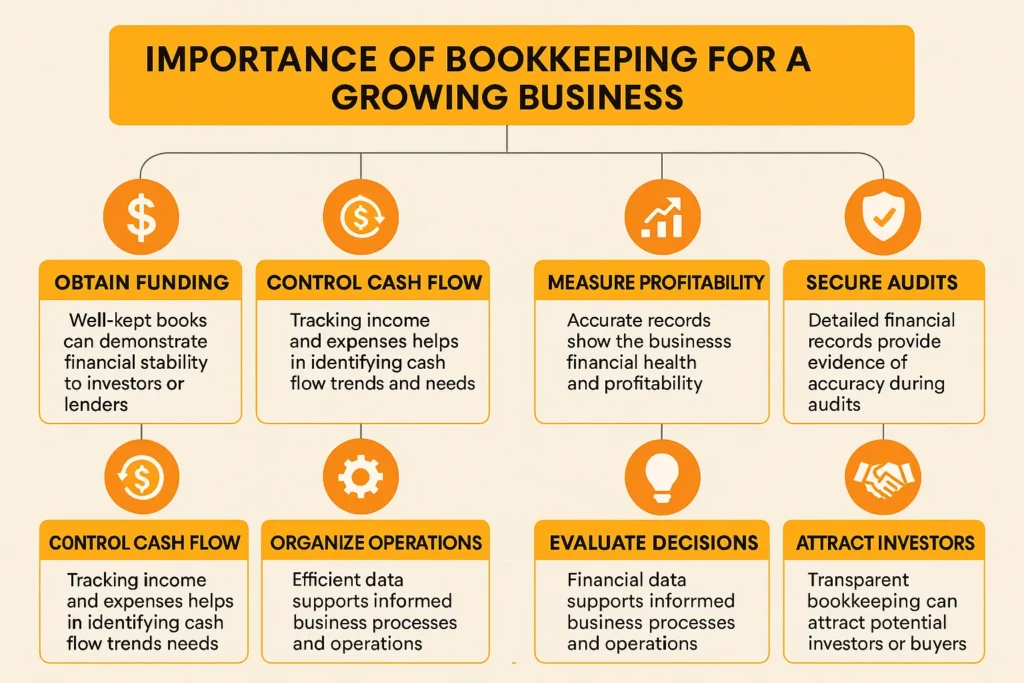Importance of Bookkeeping for Business Growth