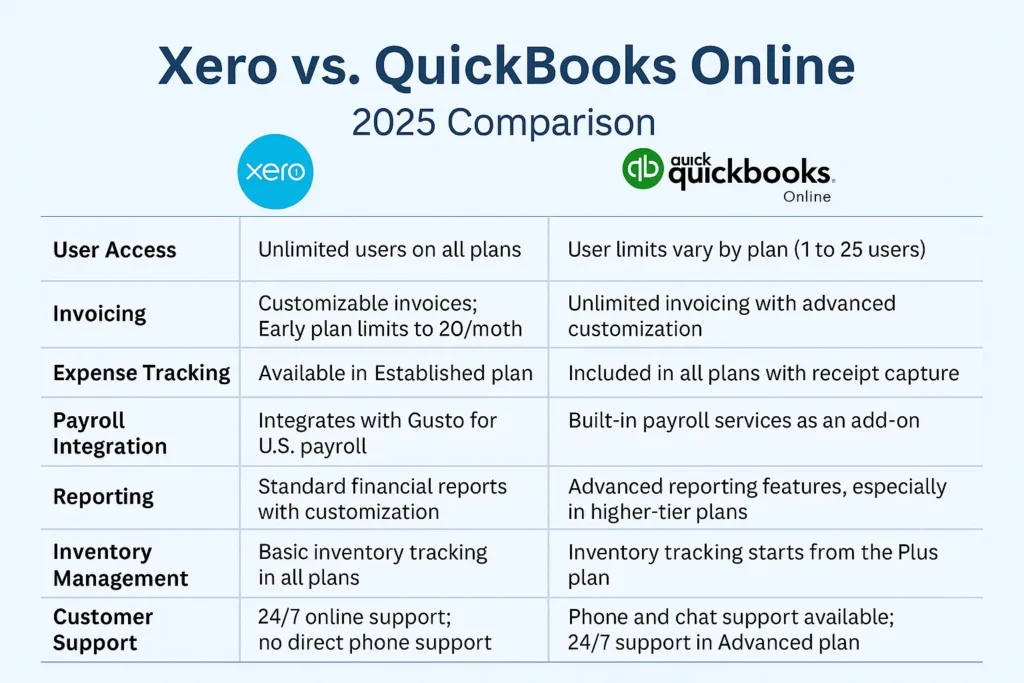 Xero vs. QuickBooks