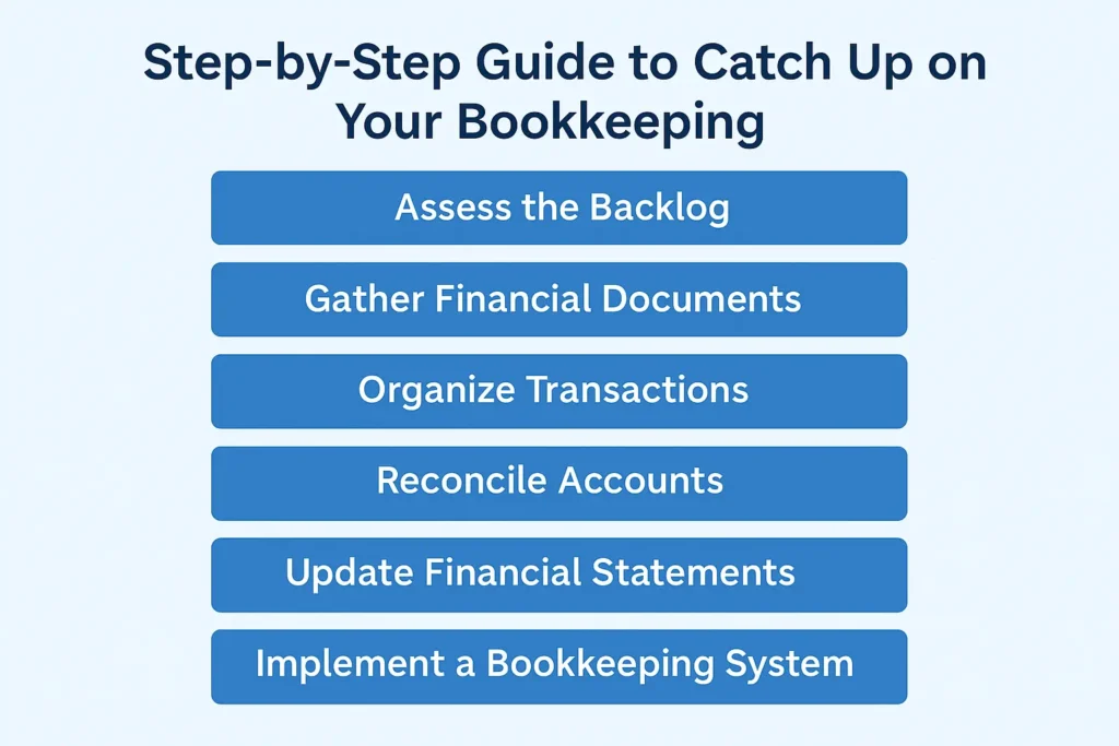 How to Catch Up on Your Bookkeeping
