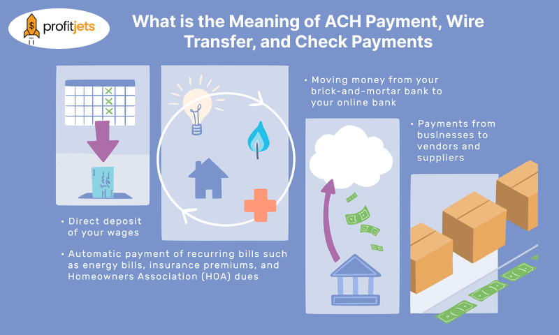 the Meaning of ACH Payment, Wire Transfer, and Check Payments