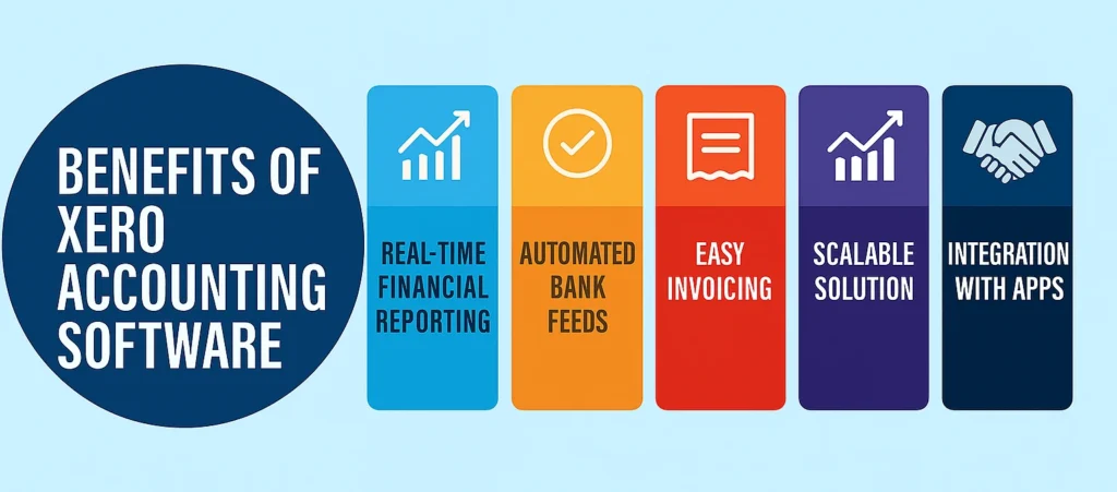 Xero Accounting Software Benefits