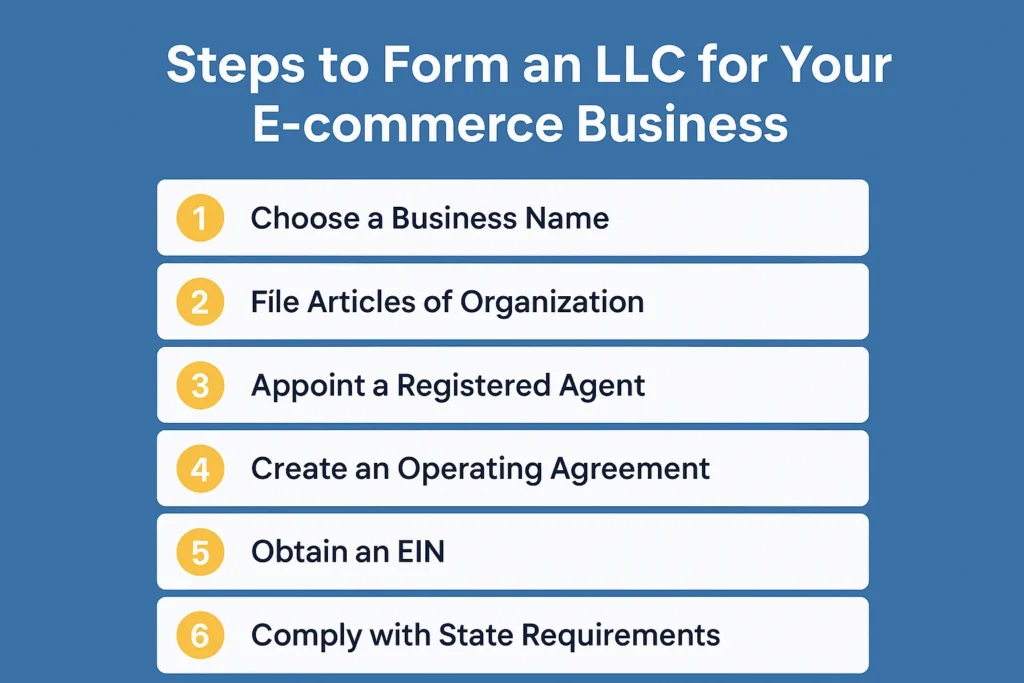 LLC for ecommerce