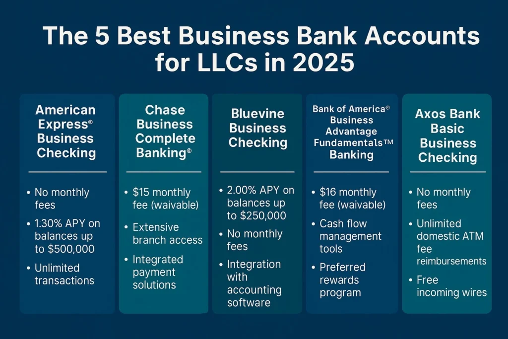 Best Business Bank Accounts for LLCs