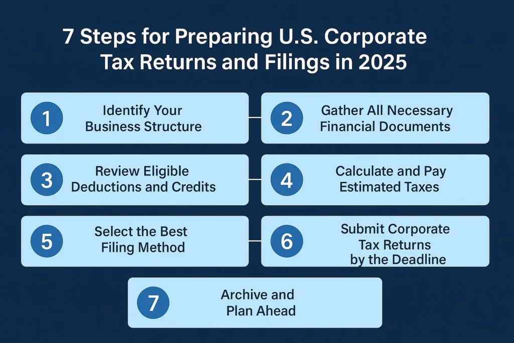 tax refund status