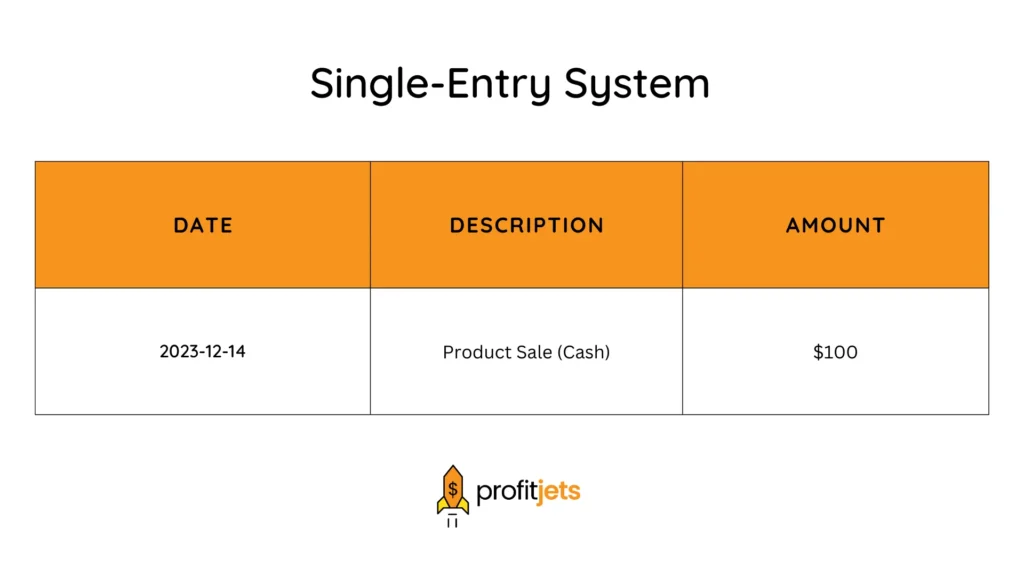 Single-Entry Bookkeeping 