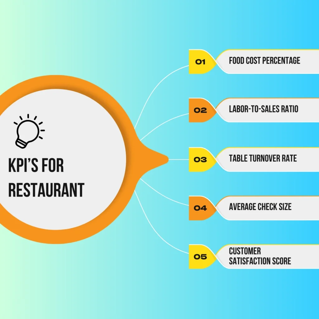 Restaurant KPI's 