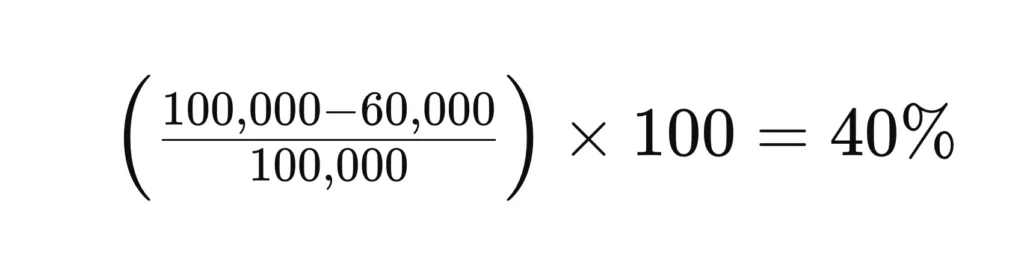 Gross Margin Formula Example