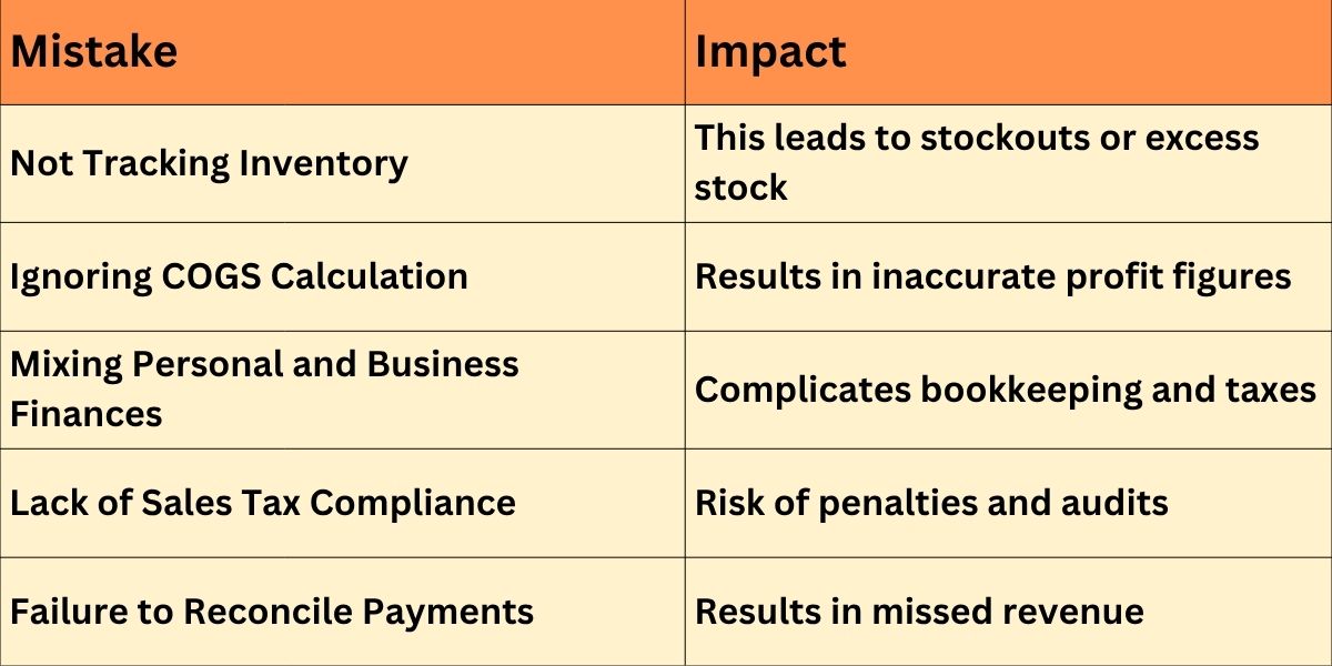 Outsource eCommerce Accounting Services 
