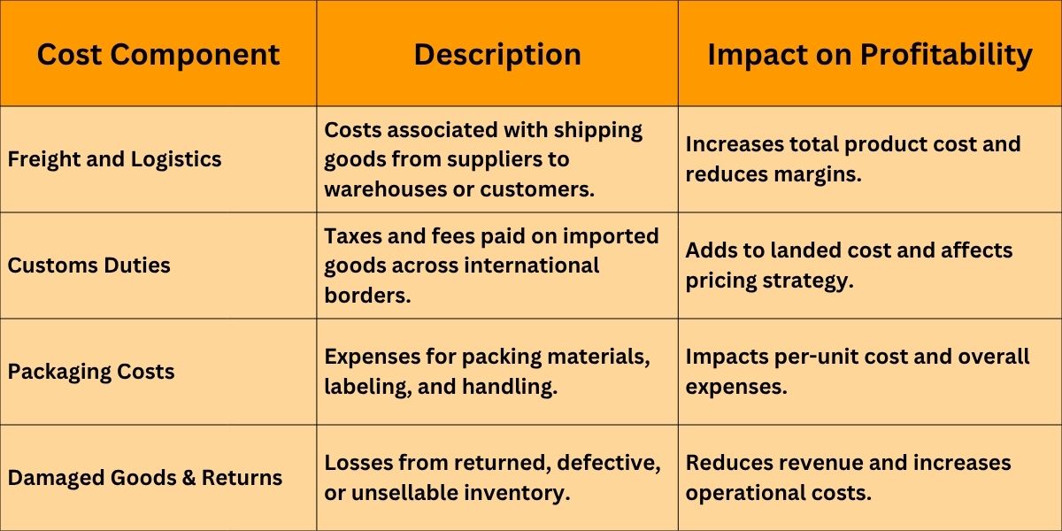 Why Inventory Costs Are Often Miscalculated
