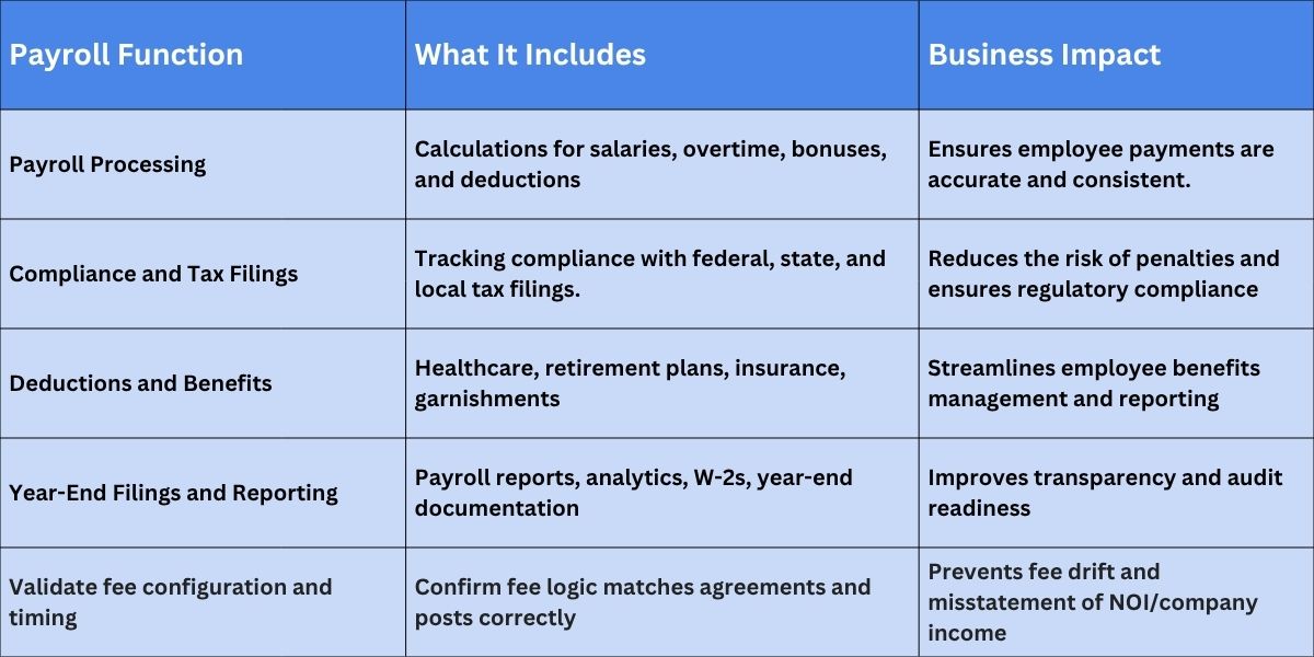 Outsourcing Payroll Services