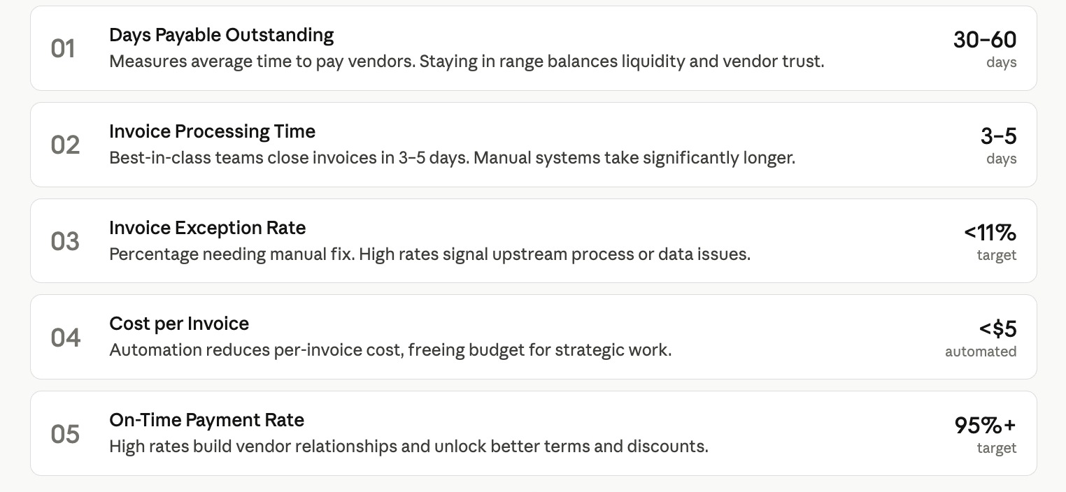 Account Payable Key Metrics