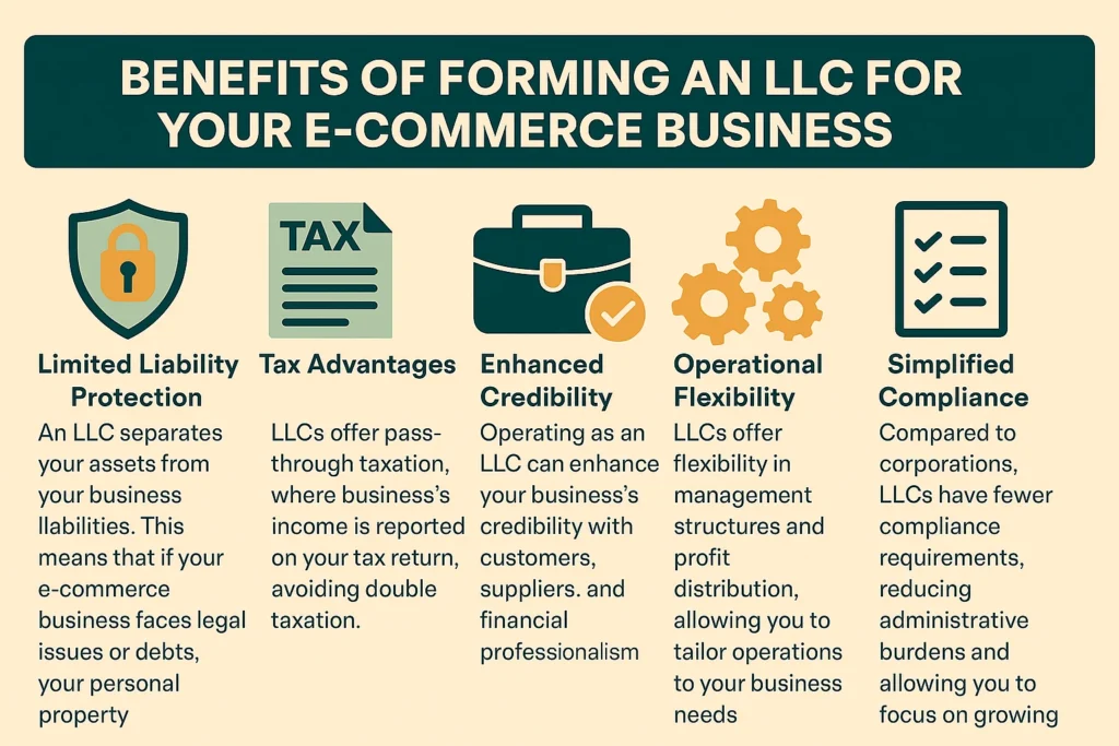 Benefits of LLC for E-Commerce