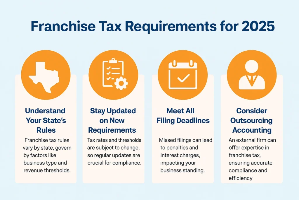 Franchise Tax