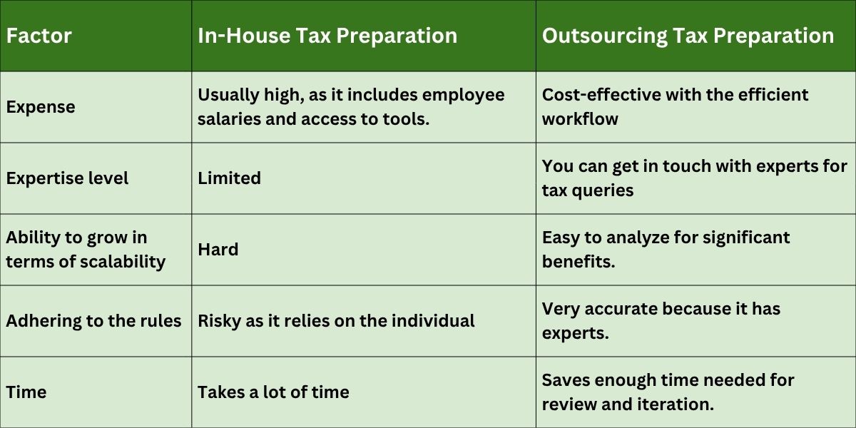 Tax Preparation In-House vs. Outsourcing for Businesses
