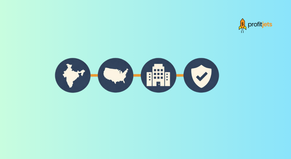 How to form a Delaware LLC from India for founders and startups