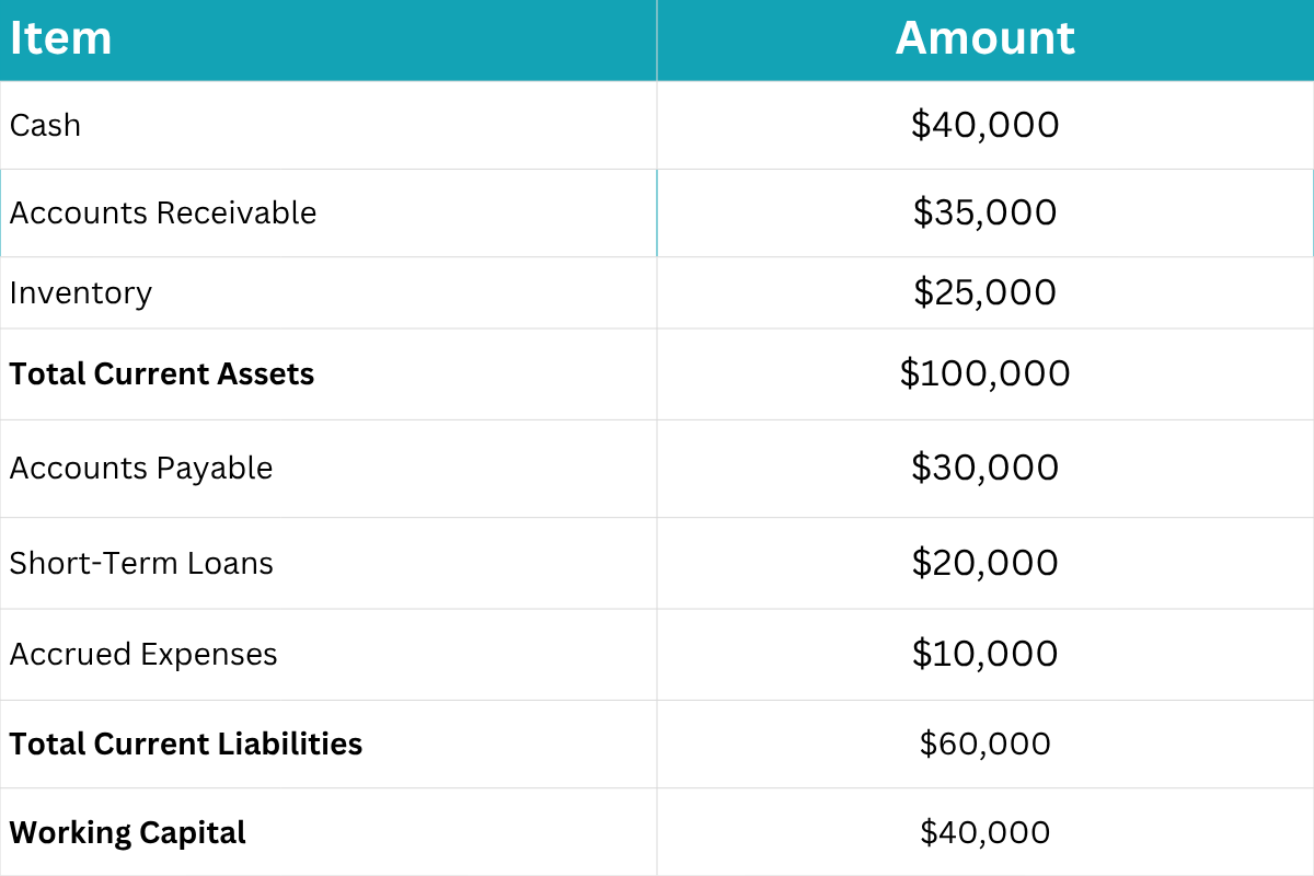 Working Capital Formula for Business Growth
