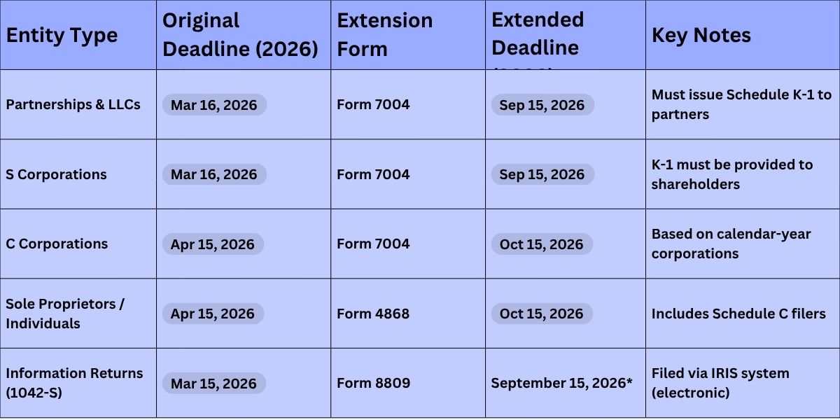 Business Tax Extension 