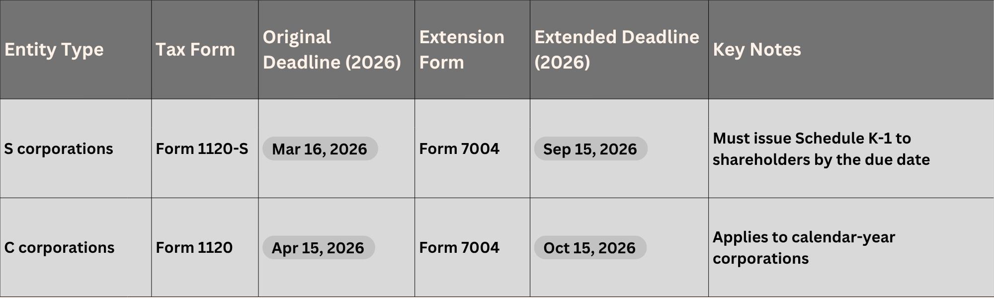 C corporations and S corporations