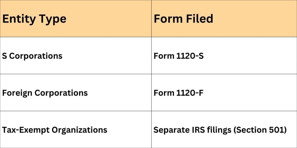 Entity Type Form Filed 