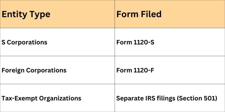 Form 1120 Guide for C Corporations | Profitjets