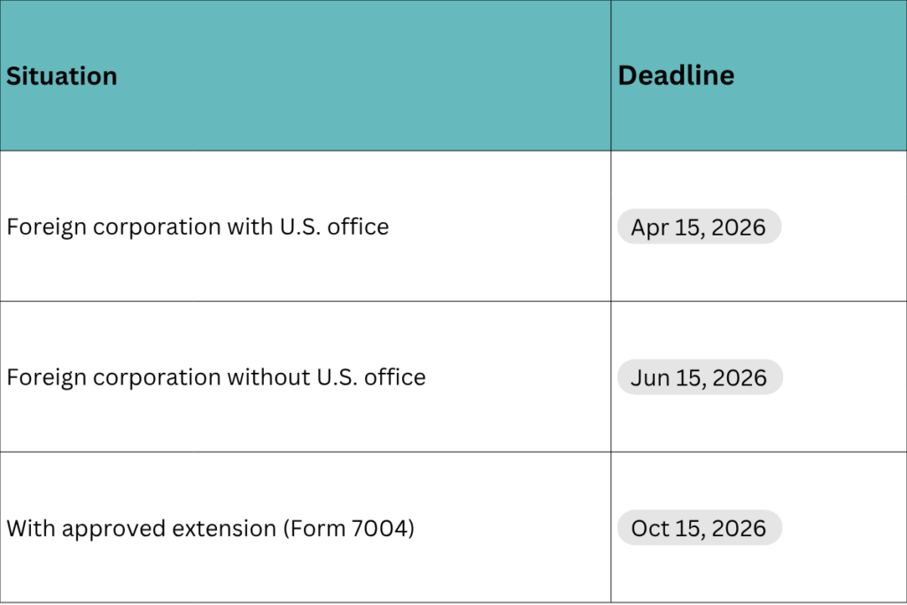 Form 1120-F Deadlines for 2026