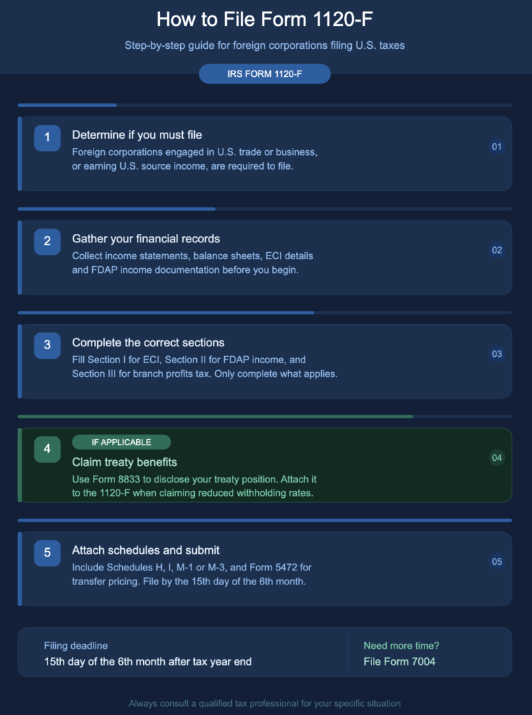 How to File Form 1120-F Step by step