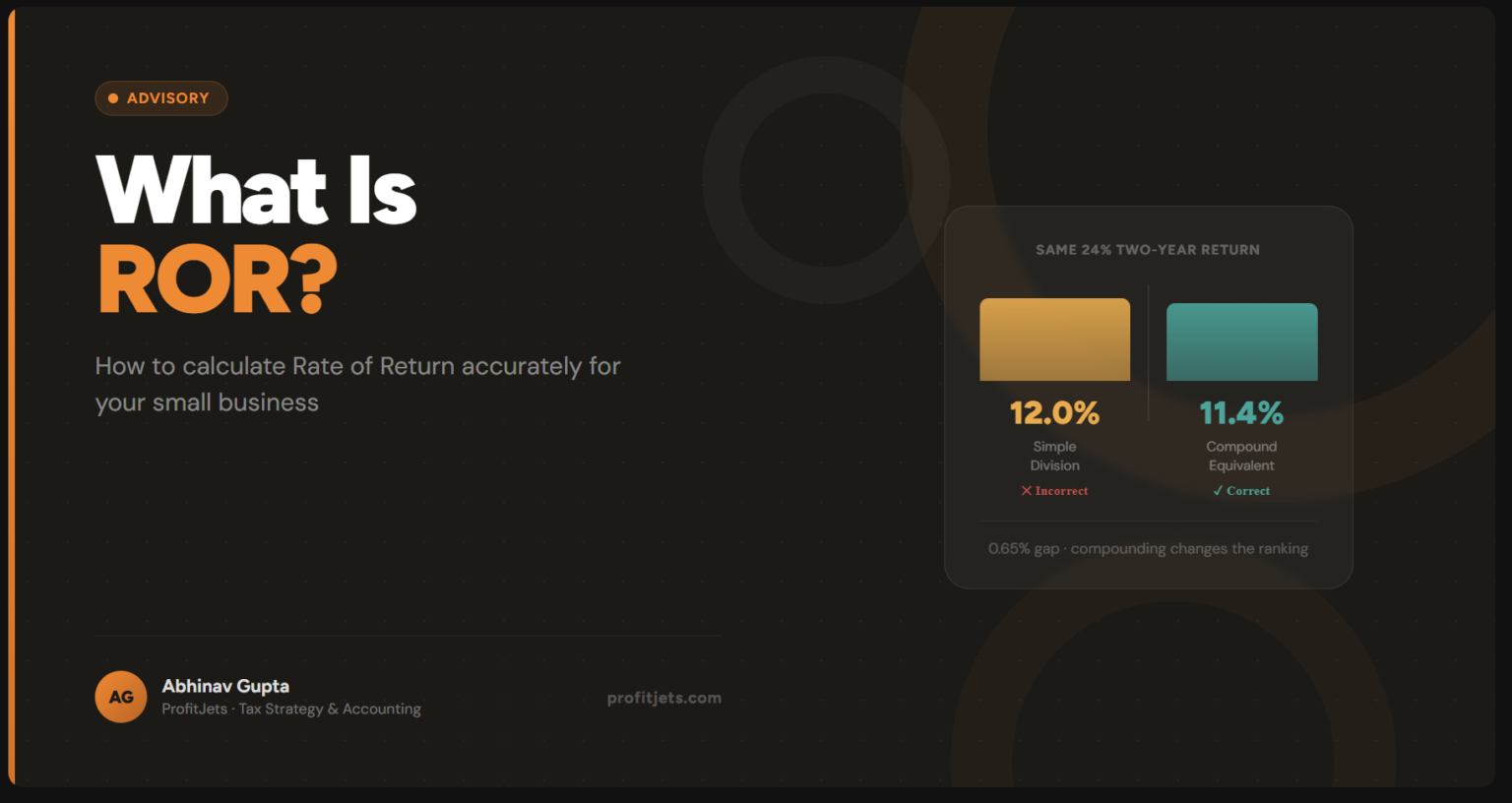 What Is ROR? Formula, Meaning & Examples 2026 | Profitjets