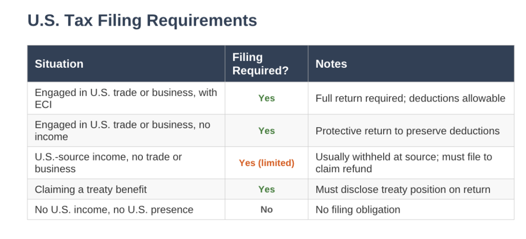 U.S Tax Filing Requirements
