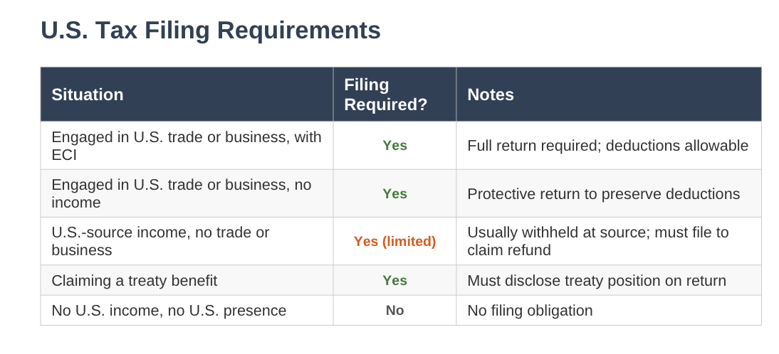 Form 1120-F Filing Guide for Foreign Corps | Profitjets