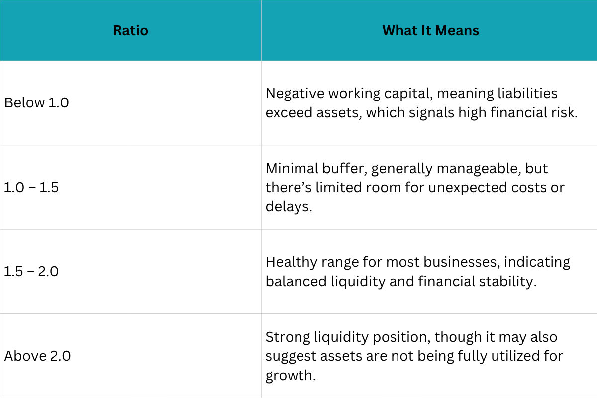 Working Capital Ratio Explained