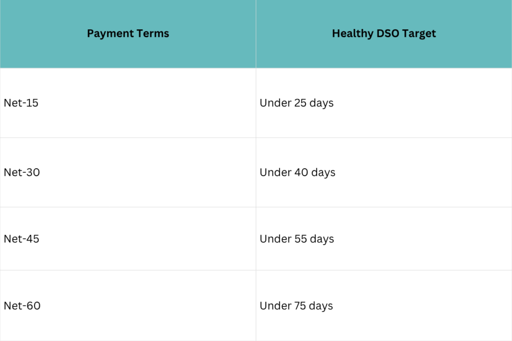 Healthy DSO Ratio Benchmarks